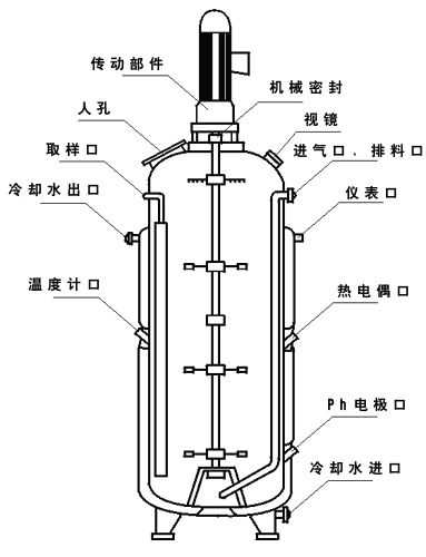 發酵罐結構 發酵罐結構